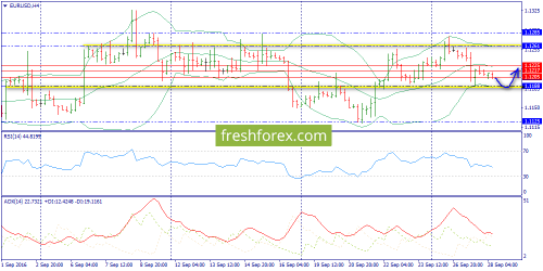 forex-trend-28-09-2016-2.png