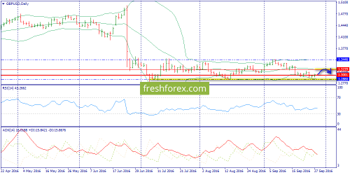 forex-trend-28-09-2016-4.png