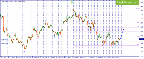 forex-wave-28-09-2016-2.png