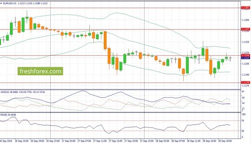 forex-fundamental-analysis-29-09-2016-1.jpg