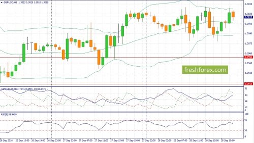 forex-fundamental-analysis-29-09-2016-2.jpg