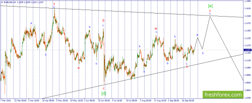 forex-wave-29-09-2016-1.png