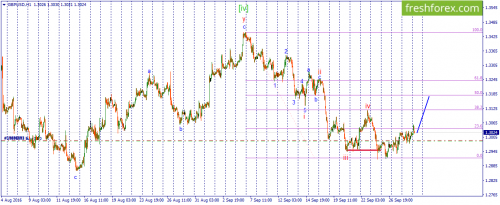 forex-wave-29-09-2016-2.png
