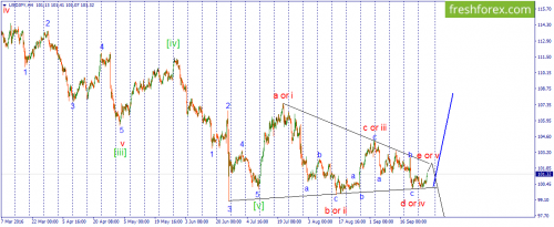 forex-wave-29-09-2016-3.png