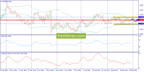 forex-trend-29-09-2016-1.png