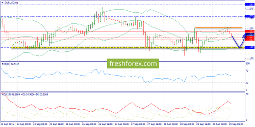 forex-trend-29-09-2016-3.png