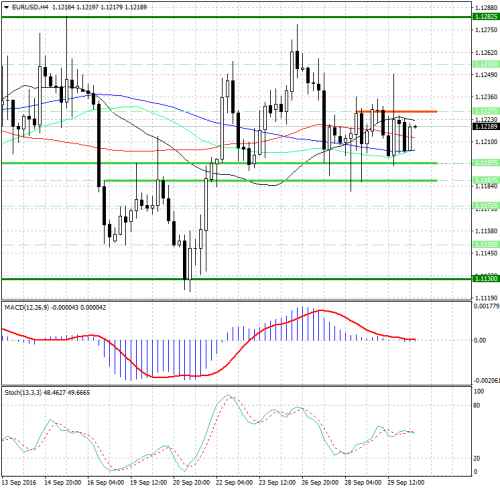 forex-analysis-eurusd-30-09-2016.jpg