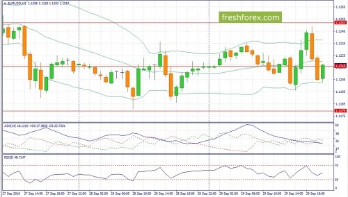 forex-fundamental-analysis-30-09-2016-1.jpg