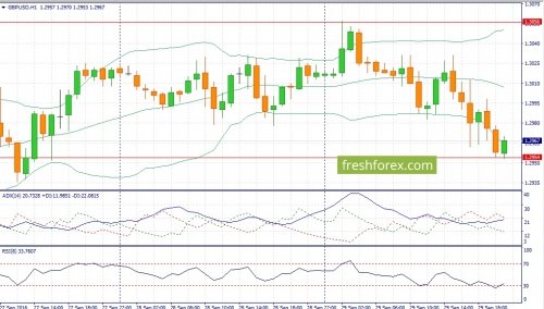 forex-fundamental-analysis-30-09-2016-2.jpg