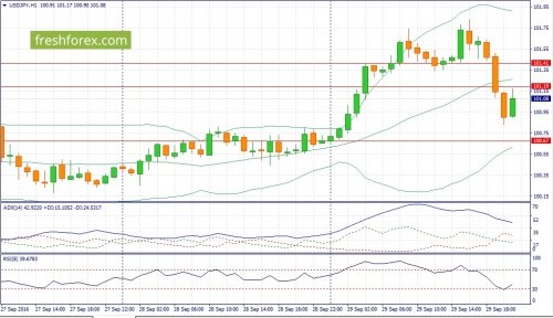 forex-fundamental-analysis-30-09-2016-3.jpg