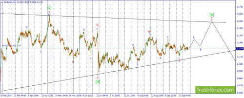 forex-wave-30-09-2016-1.png