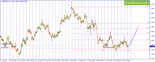 forex-wave-30-09-2016-2.png