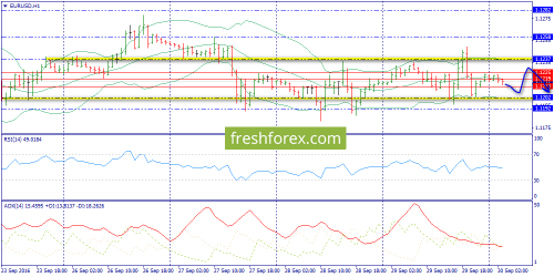 forex-trend-30-09-2016-3.png