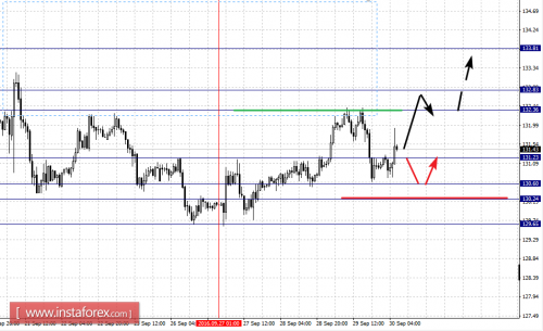 forex-fractal-analysis-30-09-2016-8.png