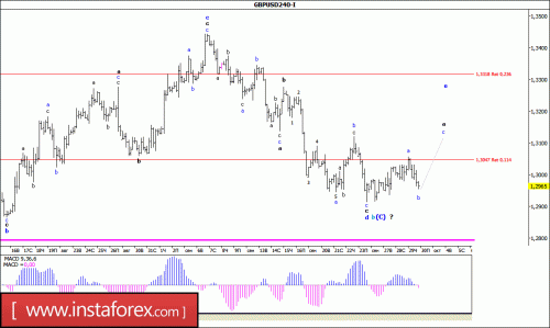forex-wave-analysis-30-09-2016-2.gif