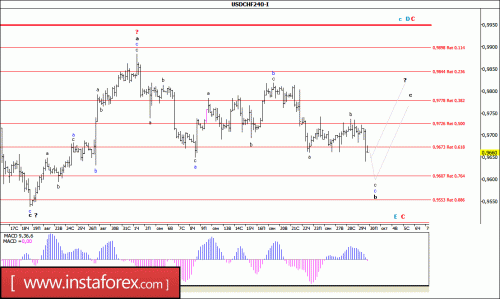forex-wave-analysis-30-09-2016-3.gif
