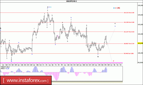 forex-wave-analysis-30-09-2016-4.gif