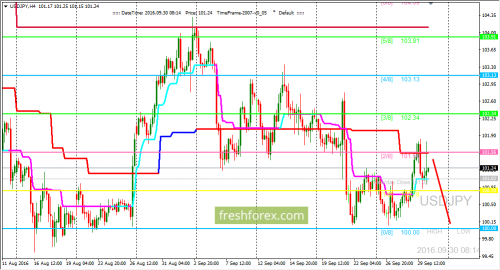 forex-trading-30-09-2016-3.png