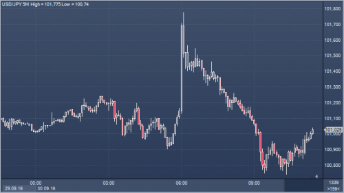 forex-cfd-30-09-2016.png