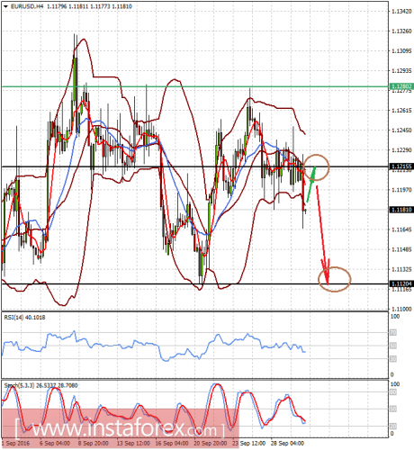 forex-prognosis-30-09-2016.png