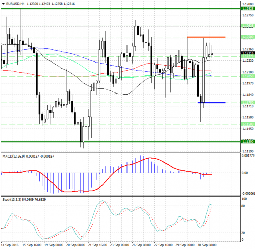 forex-analysis-eurusd-03-10-2016.jpg