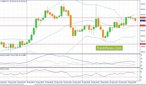 forex-fundamental-analysis-03-10-2016-3.jpg