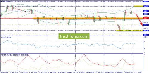 forex-trend-03-10-2016-3.png