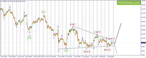 forex-wave-03-10-2016-3.png