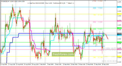forex-trading-03-10-2016-1.png