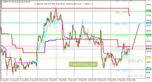 forex-trading-03-10-2016-3.png