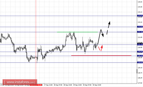 forex-fractal-analysis-03-10-2016-8.png