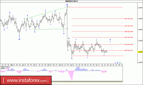 forex-wave-analysis-03-10-2016-2.gif