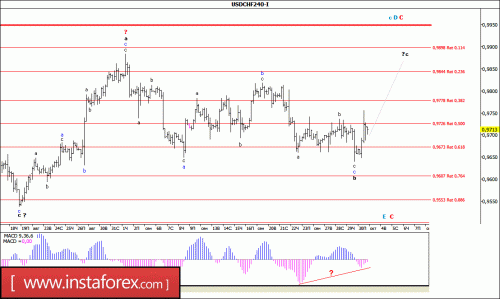 forex-wave-03_10_2016-3.gif