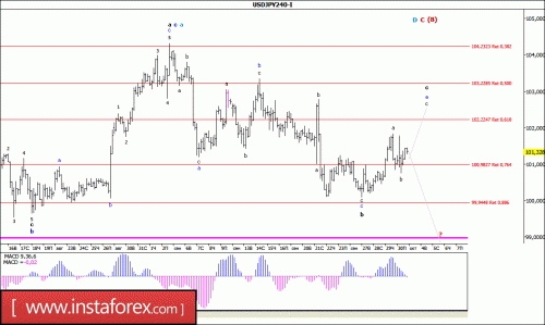 forex-wave-03_10_2016-4.gif