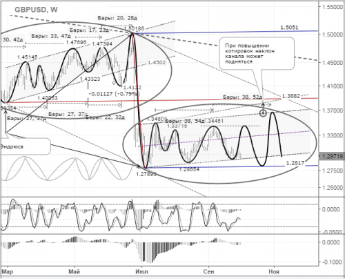 forex-gbpusd-03-10-2016.png