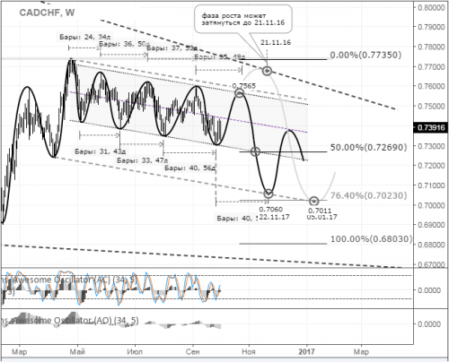 forex-cadchf-03-10-2016.png