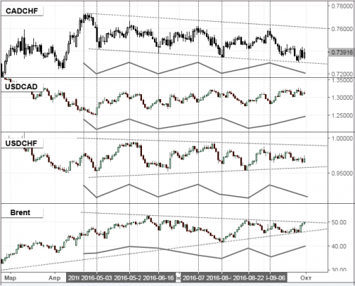 forex-cadchf-03-10-2016-2.png