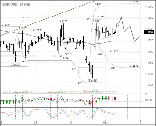 forex-eurusd-03-10-2016.png