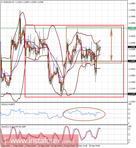 forex-prognosis-03-10-2016-1.png