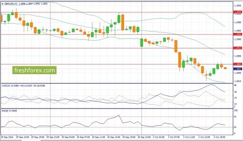 forex-fundamental-analysis-04-10-2016-2.jpg