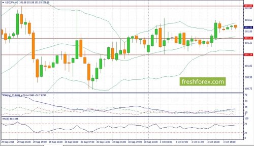 forex-fundamental-analysis-04-10-2016-3.jpg
