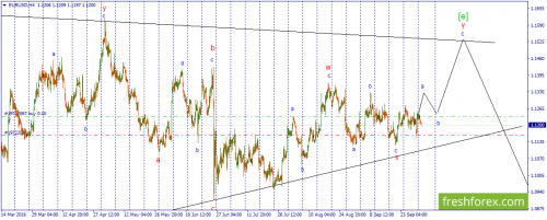 forex-wave-04-10-2016-1.png