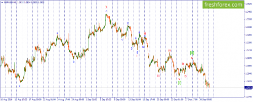 forex-wave-04-10-2016-2.png