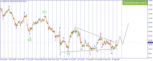 forex-wave-04-10-2016-3.png