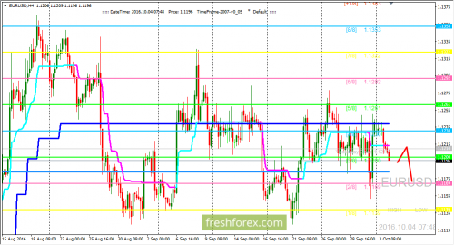 forex-trading-04-10-2016-1.png