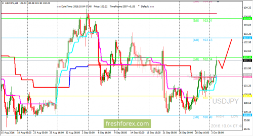 forex-trading-04-10-2016-3.png