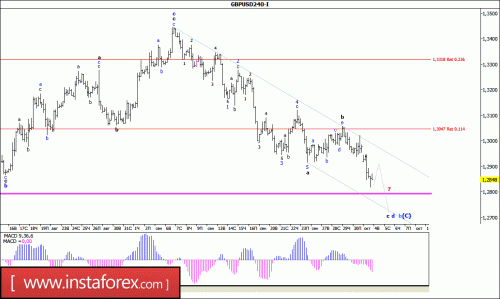 forex-wave-analysis-04-10-2016-2.gif