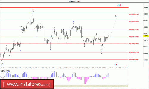 forex-wave-analysis-04-10-2016-3.gif