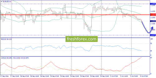 forex-trend-04-10-2016-3.png