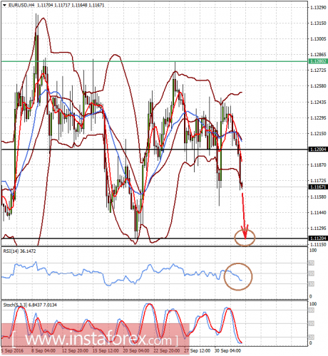 forex-prognosis-04-10-2016.png